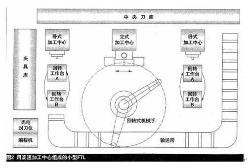 高速切削加工在汽车发动机及其配件的应用