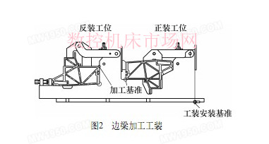 城轨车体薄壁铝合金型材加工工艺
