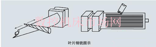 大型钛合金风扇叶片型面数控加工技术的发展应用 大型钛合金风扇叶片型面数控加工技术的发展应用
