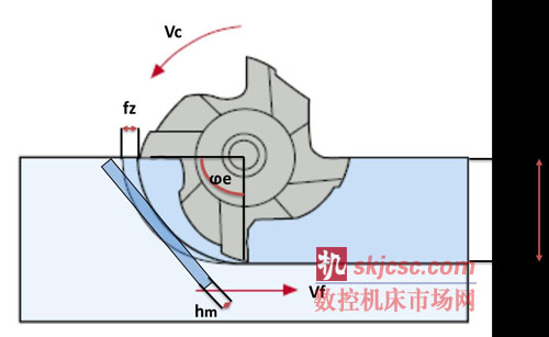 山高刀具:在优化的刀具路径上运行粗加工策略 山高刀具:在优化的刀具路径上运行粗加工策略