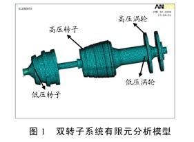 图1双转子系统有限元分析模型 图1双转子系统有限元分析模型