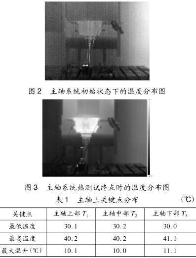 表 1主轴上关键点分布(℃) 表 1主轴上关键点分布(℃)