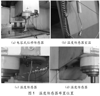 图 1温度传感器布置位置 图 1温度传感器布置位置