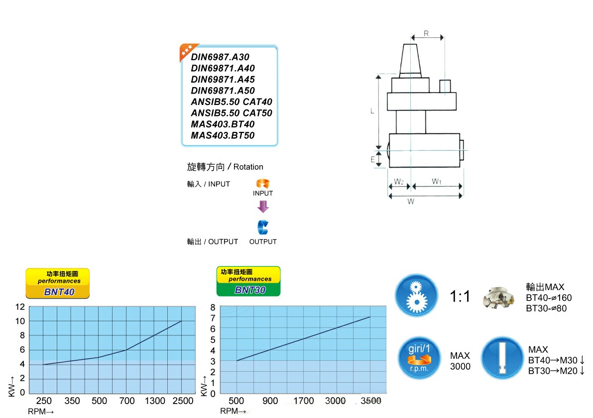 BT40-L150F 参数图