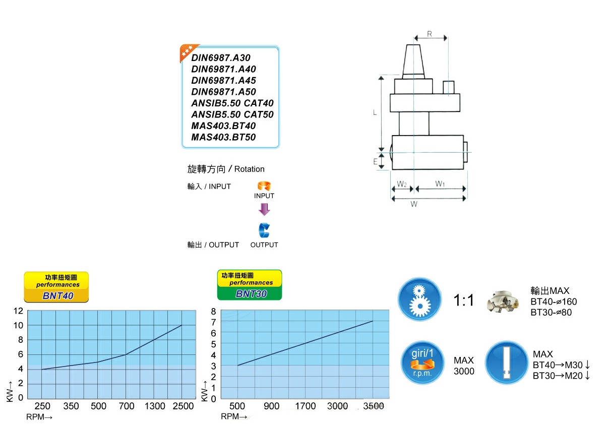 BT40-L168F 参数图