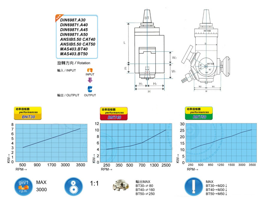 HL-AGU221AWF 参数图