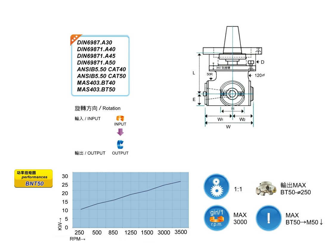 BT50-L215WF 参数图