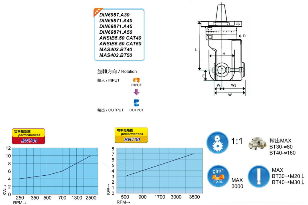 BT40-L187AWF 参数图