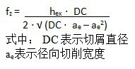 山特维克可乐满新技术大幅提高花键加工效率