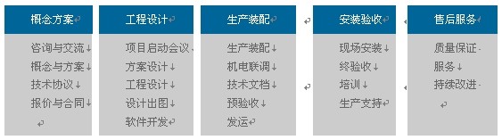 贝特威自动化出席AHTE上海国际装配展 贝特威自动化出席AHTE上海国际装配展