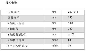 埃马克技术参数 埃马克技术参数