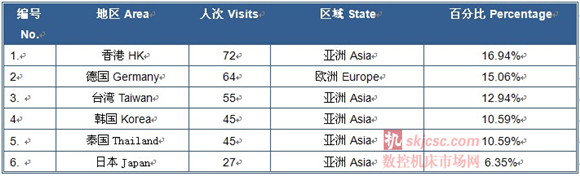 2014国际质量检测分析技术及测量测试仪器仪表展览会 2014国际质量检测分析技术及测量测试仪器仪表展览会