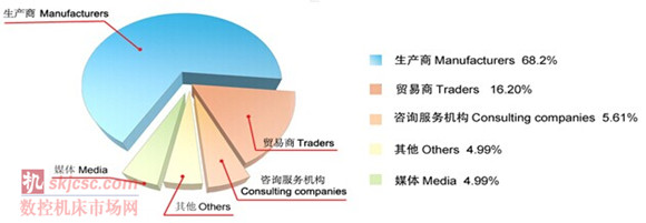 2014国际质量检测分析技术及测量测试仪器仪表展览会 2014国际质量检测分析技术及测量测试仪器仪表展览会