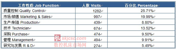 2014国际质量检测分析技术及测量测试仪器仪表展览会 2014国际质量检测分析技术及测量测试仪器仪表展览会