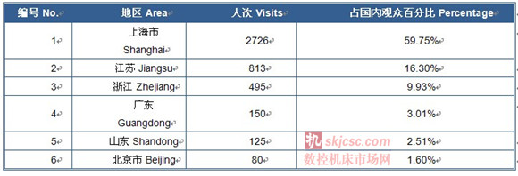 2014国际质量检测分析技术及测量测试仪器仪表展览会 2014国际质量检测分析技术及测量测试仪器仪表展览会