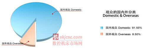 2014国际质量检测分析技术及测量测试仪器仪表展览会 2014国际质量检测分析技术及测量测试仪器仪表展览会