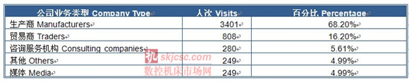 2014国际质量检测分析技术及测量测试仪器仪表展览会 2014国际质量检测分析技术及测量测试仪器仪表展览会
