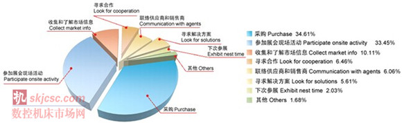 2014国际质量检测分析技术及测量测试仪器仪表展览会 2014国际质量检测分析技术及测量测试仪器仪表展览会