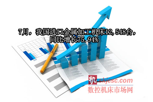 2014年7月我国进口金属加工机床12548台 2014年7月我国进口金属加工机床12548台