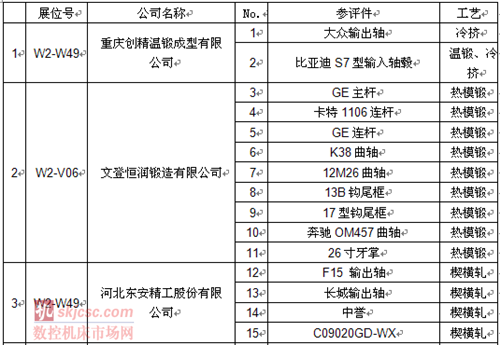 2014锻压展零部件展商 2014锻压展零部件展商