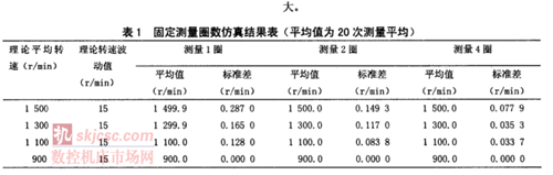 发动机转速测量装置现场校准方法研究 发动机转速测量装置现场校准方法研究