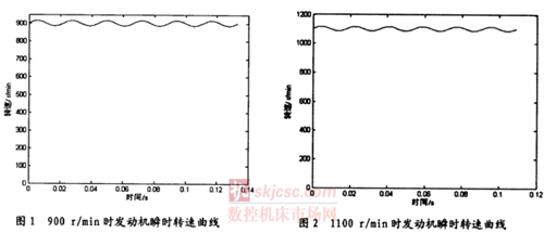 发动机转速测量装置现场校准方法研究 发动机转速测量装置现场校准方法研究