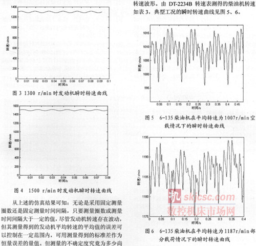 发动机转速测量装置现场校准方法研究 发动机转速测量装置现场校准方法研究