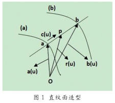 图 1 直纹面造型 图 1 直纹面造型