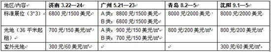 青岛金诺参展2015费用