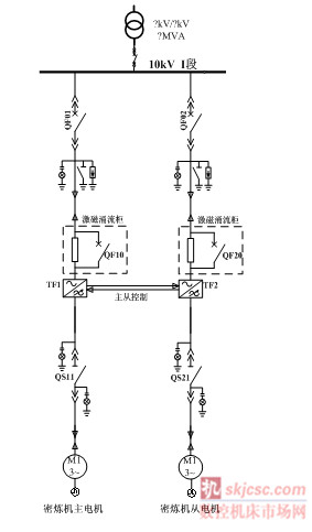 双驱方案 双驱方案