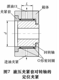 碟片式定位夹紧机构的夹紧动作可以通过液压和气压 2 种方式实现。由于液压夹紧方式很容易获得较高的压力,因此可以获得更大的夹紧扭矩。但相对于液压夹紧方式来 讲,气压夹紧方式则具有清洁、可靠性高和夹紧速度快等优点。 碟片式定位夹紧机构的夹紧动作可以通过液压和气压 2 种方式实现。由于液压夹紧方式很容易获得较高的压力,因此可以获得更大的夹紧扭矩。但相对于液压夹紧方式来 讲,气压夹紧方式则具有清洁、可靠性高和夹紧速度快等优点。