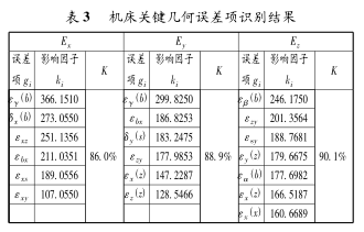 表 3 机床关键几何误差项识别结果 表 3 机床关键几何误差项识别结果