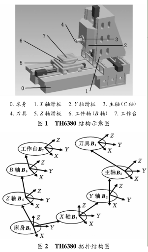 图 2 TH6380 拓扑结构图 图 2 TH6380 拓扑结构图
