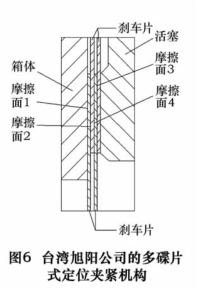 为了增大碟片式夹紧机构的夹紧扭矩,部分厂商尝试了一种多碟片式夹紧机构,成倍地增加了摩擦接触面积(如图 6 所示),从而增大了碟片夹紧的扭矩,较单片碟片式夹 紧机构可以达到两倍以上的夹紧扭矩,取得了很好的效果。 为了增大碟片式夹紧机构的夹紧扭矩,部分厂商尝试了一种多碟片式夹紧机构,成倍地增加了摩擦接触面积(如图 6 所示),从而增大了碟片夹紧的扭矩,较单片碟片式夹 紧机构可以达到两倍以上的夹紧扭矩,取得了很好的效果。