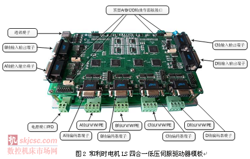 图2 和利时电机LS四合一低压伺服驱动器模板 图2 和利时电机LS四合一低压伺服驱动器模板