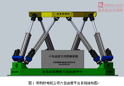 图1 和利时电机公司六自由度平台系统结构图 图1 和利时电机公司六自由度平台系统结构图