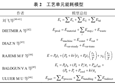 表2 工艺单元能耗模型 表2 工艺单元能耗模型