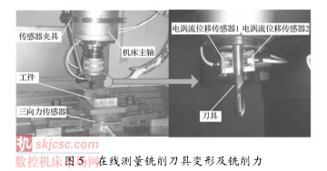 图5在线测量铣削刀具变形及铣削力 图5在线测量铣削刀具变形及铣削力