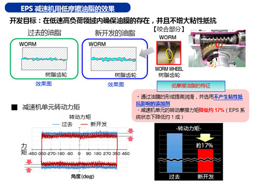 NSK成功研发应对性能安全标准的“电动助力转向器” NSK成功研发应对性能安全标准的“电动助力转向器”
