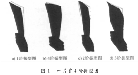 叶片前4阶振型图 叶片前4阶振型图