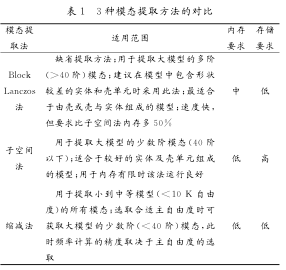 3种模态提取方法的对比 3种模态提取方法的对比