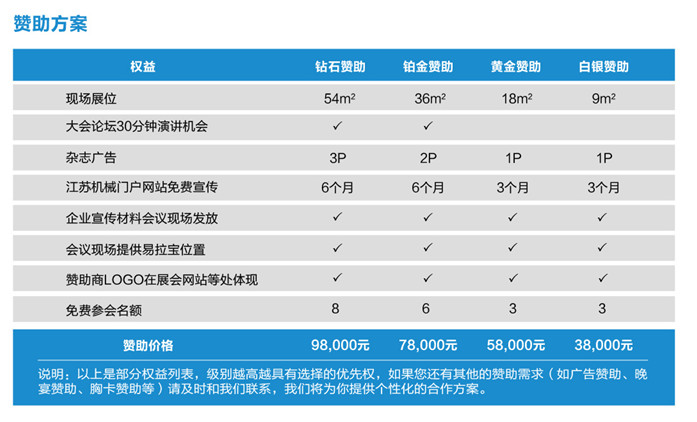 2015世界先进制造技术大会暨2015中国国际高档数控机床高峰论坛暨产品展示会
