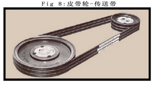 皮带轮-传送带系统: 皮带轮-传送带系统: