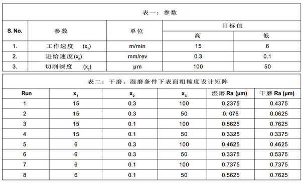 回归公式 回归公式