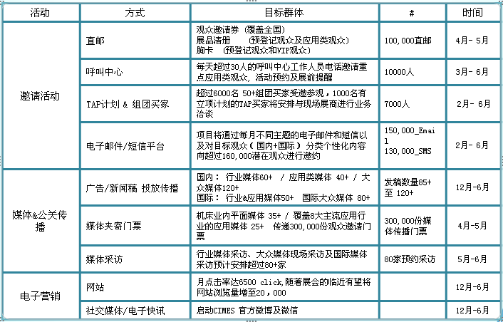 CIMTS2015邀请活动 CIMTS2015邀请活动
