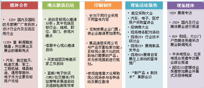 CIMTS2015市场安排 CIMTS2015市场安排