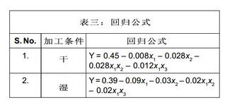 回归公式 回归公式