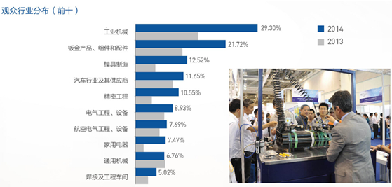 AsiaBLECH 2016第三届苏州国际金属板材加工技术展 AsiaBLECH 2016第三届苏州国际金属板材加工技术展