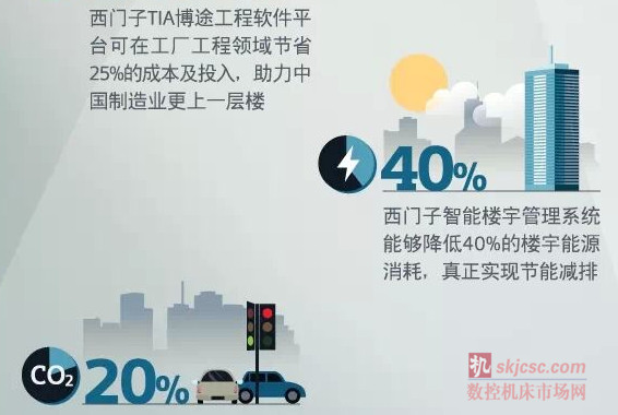虚拟:数字化改变世界,我们将利用数字化将真实世界与虚拟世界结合起来。目前,西门子安装在全球各地的超过28万台设备,借助互联网通过VPN安全隧道进行连接。这些终端会生 成大量状态和性能数据,而我们会运用西门子的专业知识,通过这些数据形成具体深入的解读与解决方案见解。 虚拟:数字化改变世界,我们将利用数字化将真实世界与虚拟世界结合起来。目前,西门子安装在全球各地的超过28万台设备,借助互联网通过VPN安全隧道进行连接。这些终端会生 成大量状态和性能数据,而我们会运用西门子的专业知识,通过这些数据形成具体深入的解读与解决方案见解。