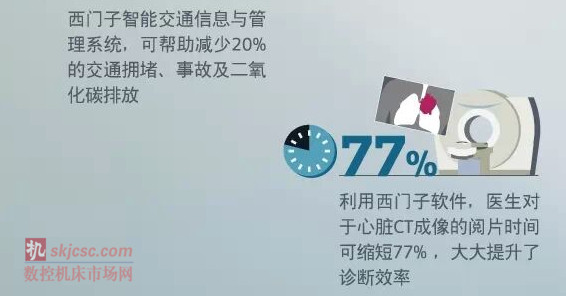 虚拟:数字化改变世界,我们将利用数字化将真实世界与虚拟世界结合起来。目前,西门子安装在全球各地的超过28万台设备,借助互联网通过VPN安全隧道进行连接。这些终端会生 成大量状态和性能数据,而我们会运用西门子的专业知识,通过这些数据形成具体深入的解读与解决方案见解。 虚拟:数字化改变世界,我们将利用数字化将真实世界与虚拟世界结合起来。目前,西门子安装在全球各地的超过28万台设备,借助互联网通过VPN安全隧道进行连接。这些终端会生 成大量状态和性能数据,而我们会运用西门子的专业知识,通过这些数据形成具体深入的解读与解决方案见解。